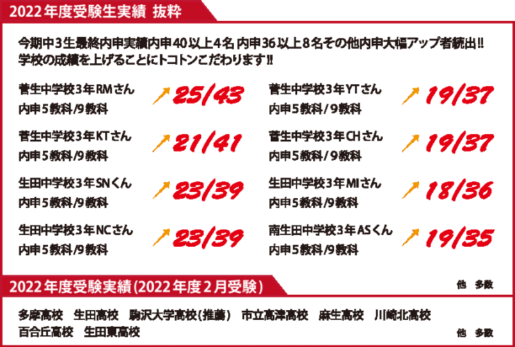 2022年度受験生実績 抜粋 2022年度受験生実績 抜粋