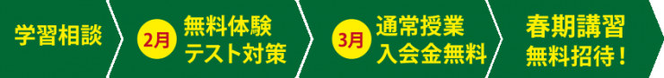 体験講習参加の流れ 体験講習参加の流れ