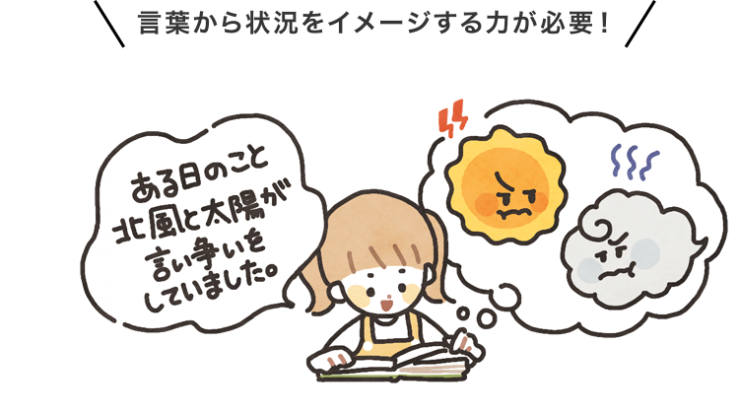 言葉から状況をイメージする力が必要! 言葉から状況をイメージする力が必要!
