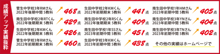 成績アップ実績 抜粋 成績アップ実績 抜粋