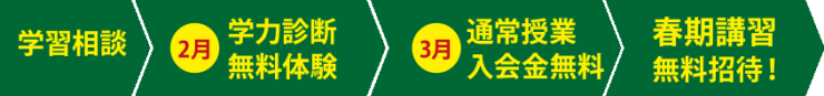 体験講習参加の流れ 体験講習参加の流れ